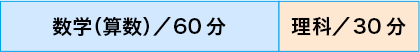 数学（算数）/60分　理科/30分