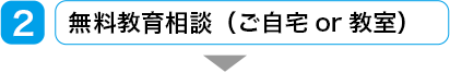 無料教育相談（ご自宅or教室）