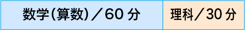 数学（算数）/60分　理科/30分
