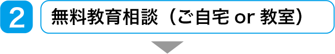 無料教育相談（ご自宅or教室）
